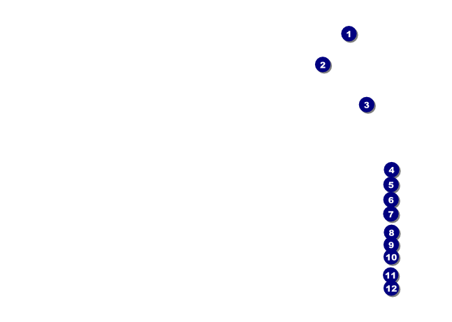 Vintage Bride and Groom Postcard Front Field Markers