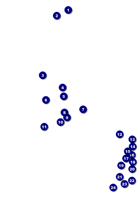 Women's Expo 3 Postcard Front Field Markers